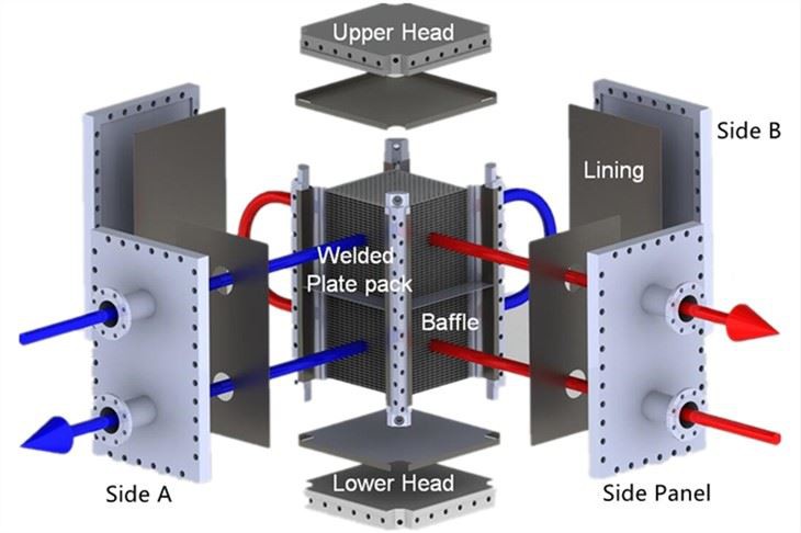 fully welded plate heat exchanger06355899174.jpg fully welded plate heat exchanger06355899174.jpg